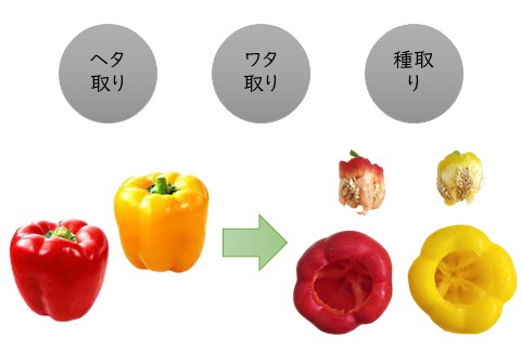 ヘタ取り、ワタ取り、種取りを行います。